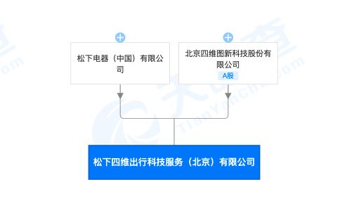 松下電器與四維圖新聯手打造出行科技服務新公司，聚焦信息安全軟件開發