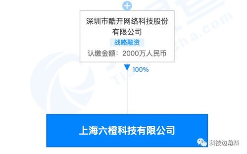 酷開網絡成立上海六橙科技公司，專注信息安全軟件開發(fā)