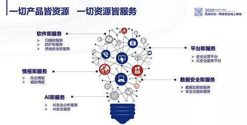 非接觸經濟催生第五代網絡安全服務 范淵與信息安全軟件開發(fā)的未來之路