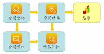 企管家網 一體化工程項目管理軟件系統賦能施工企業高效運營