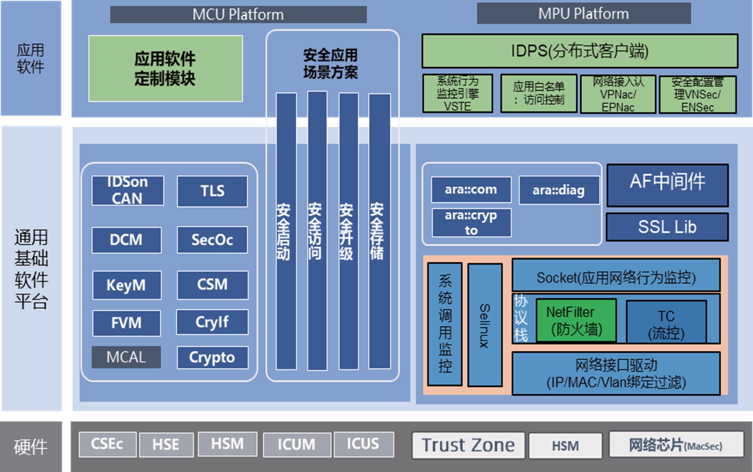 信息安全軟件解決方案 從開發(fā)到部署的全面護航